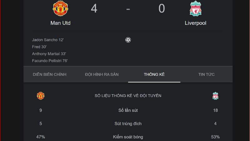 Kèo 3 ¼ giữa Mu vs Liverpool có tỷ số 4:0